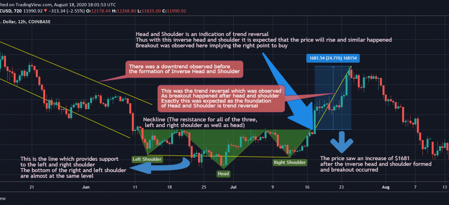 Trading Pattern Masterclass Head And Shoulders Pattern