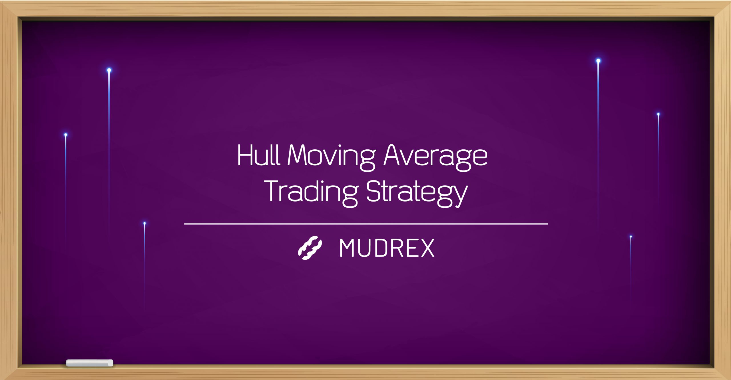Hull Moving Average Trading Strategy