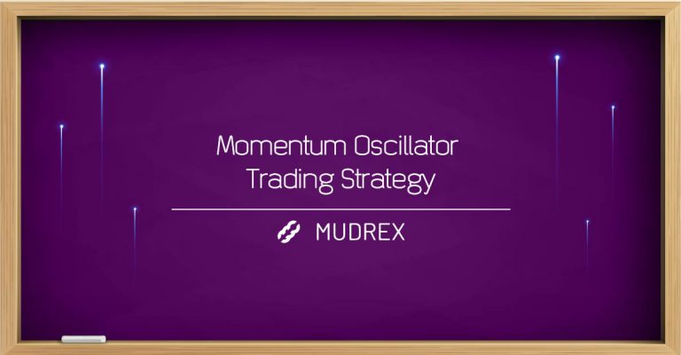 Momentum Indicator Trading Strategy