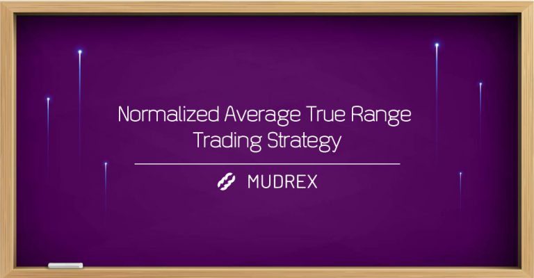 Normalized Average True Range Trading Strategy