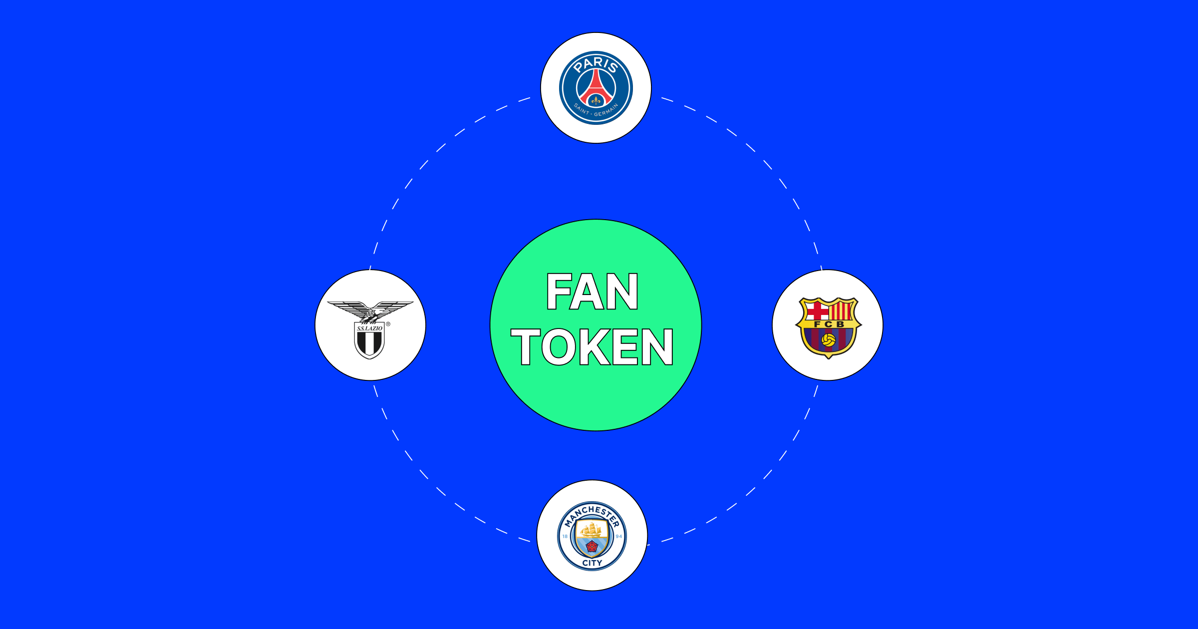 What are Fan Tokens? How Do They Work?