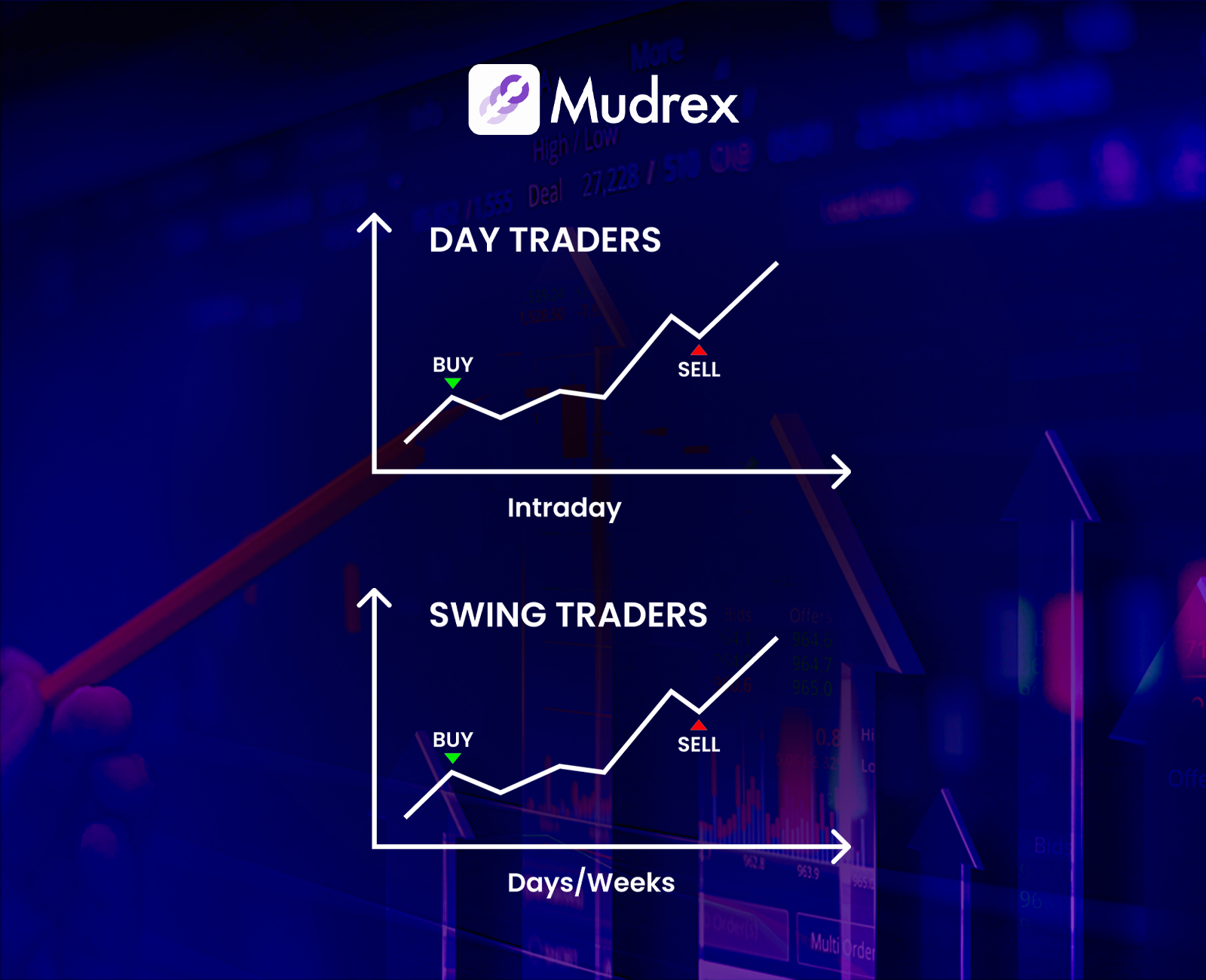 Day trading vs swing trading_cover