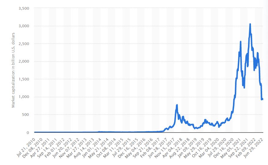 How To Battle Crypto Market Volatility? | Mudrex Blog