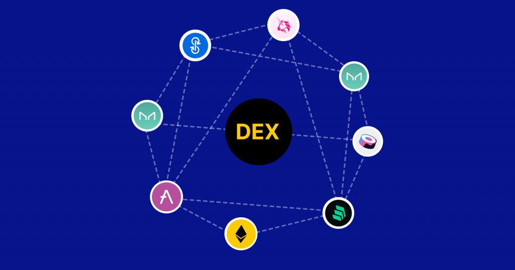 What Is DEX?