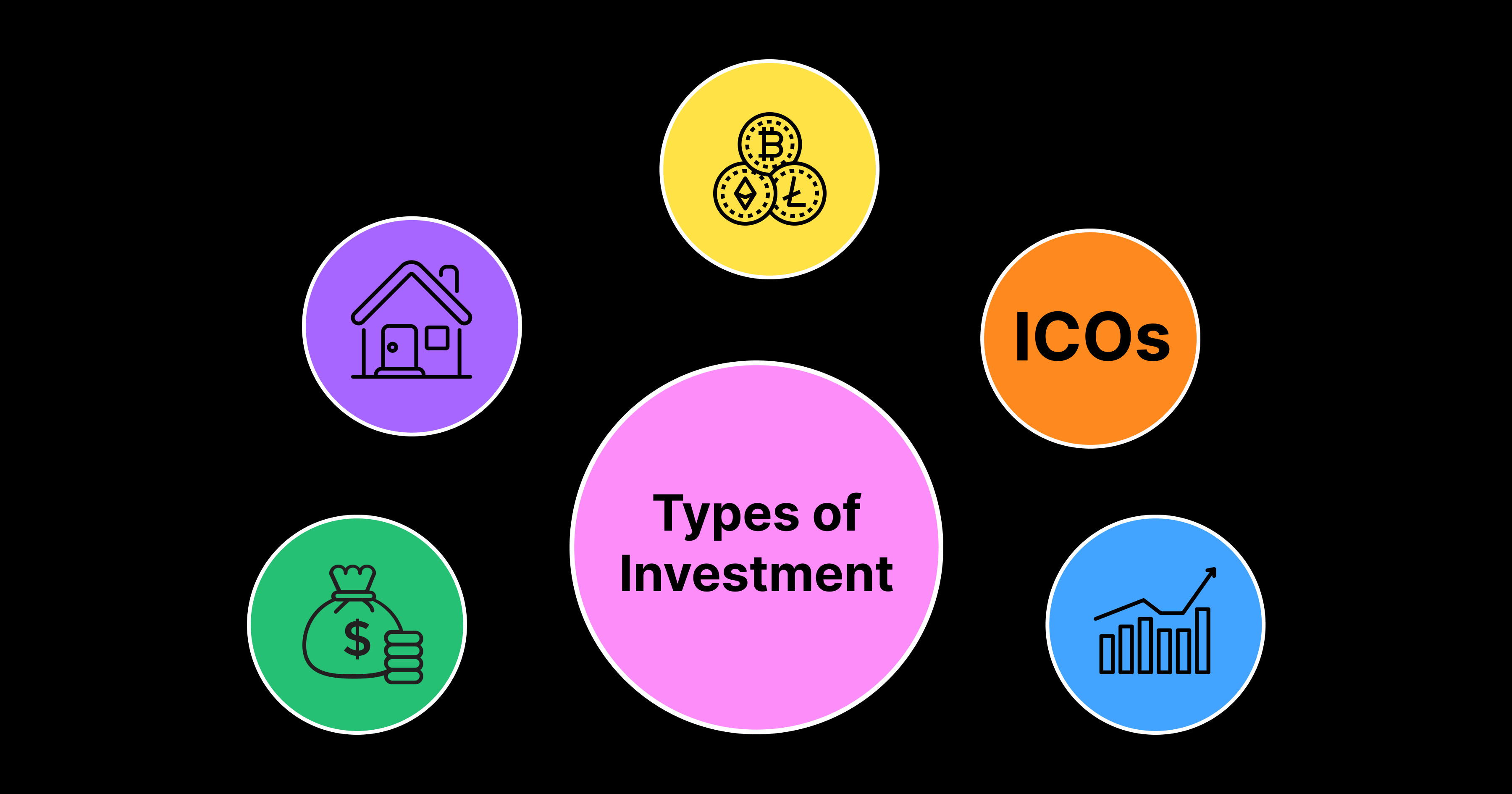 Top 10 Types of Investments Options for Beginners in 2022