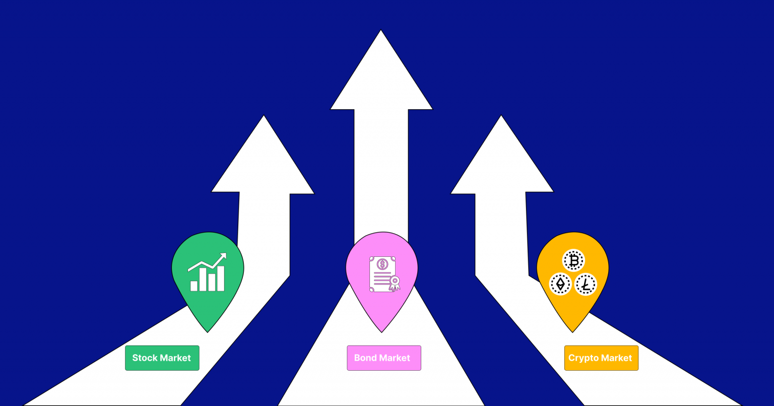 types-of-financial-markets-what-they-are-and-how-they-work-mudrex-blog