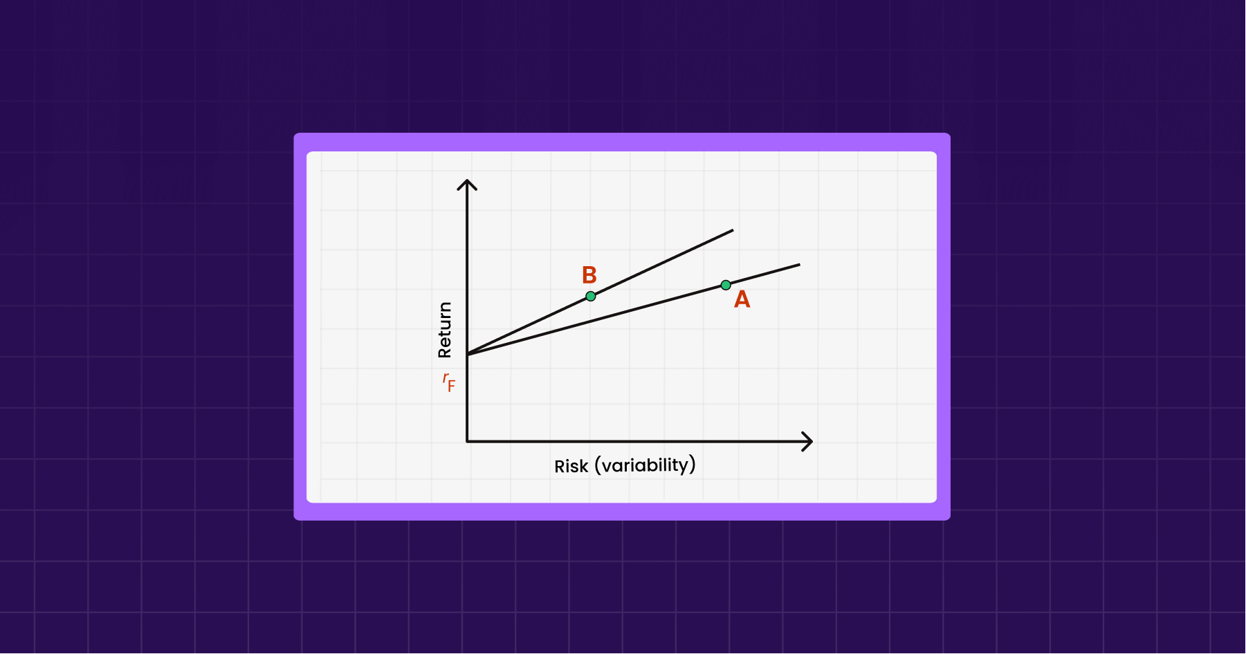 sharpe ratio cryptocurrency