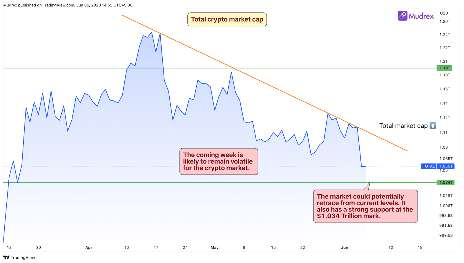 crypto market outlook 2023