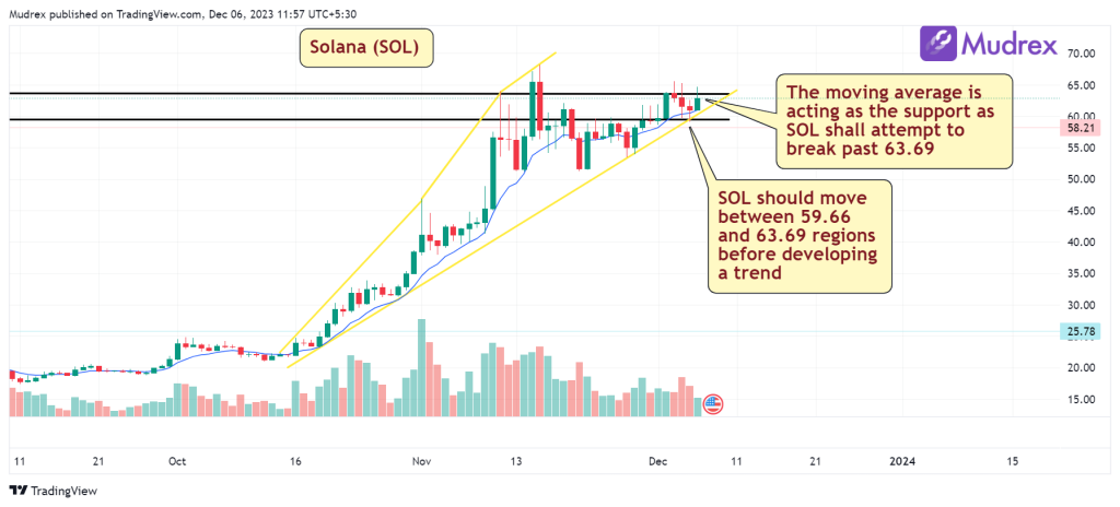 SOLANA (SOL) Price Prediction & Forecast for 2024 to 2030