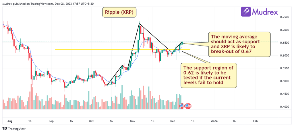 Ripple (XRP) Price Prediction & Forecast for 2024 to 2030
