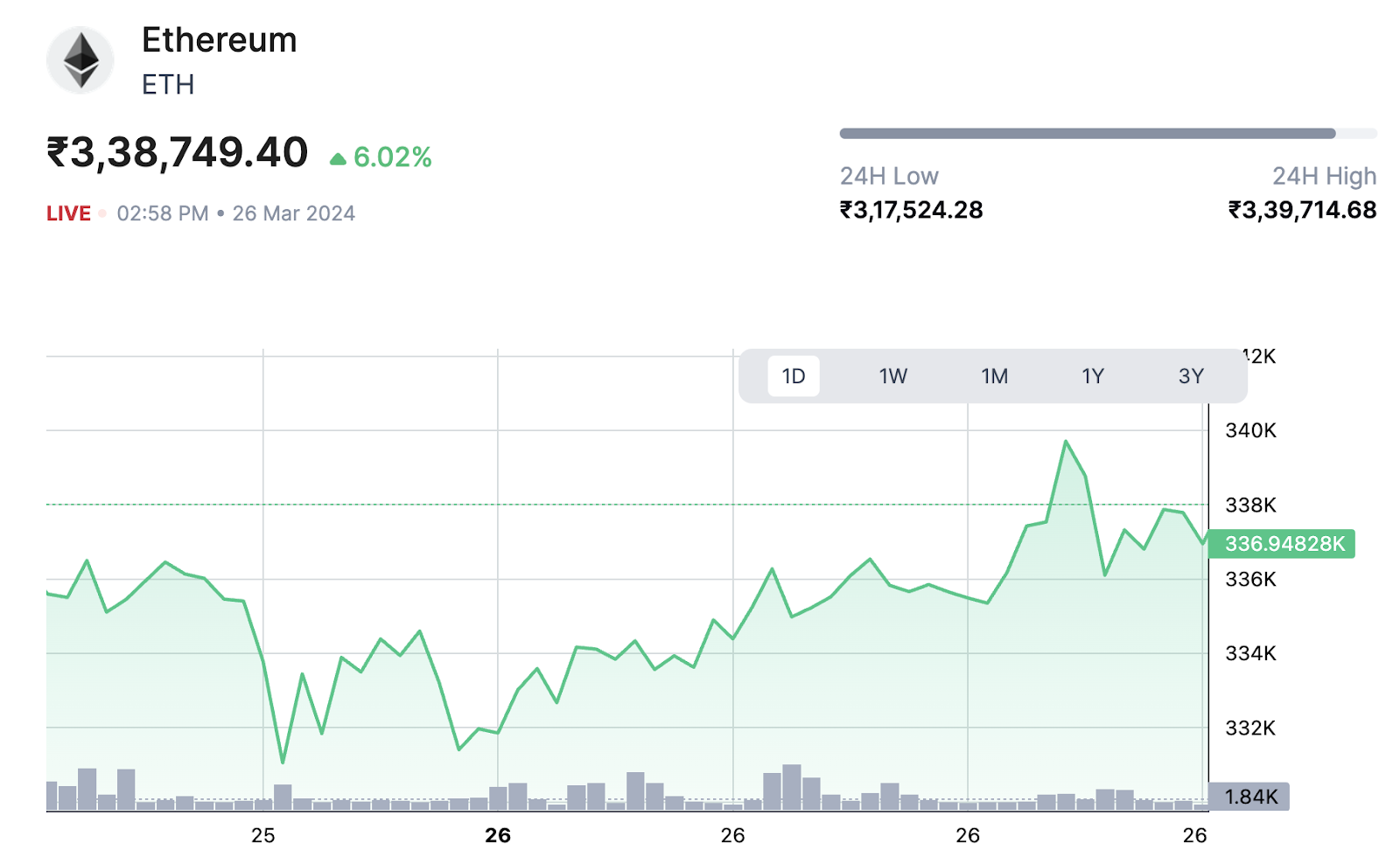 7 Top Cryptocurrencies for Short-Term Investment