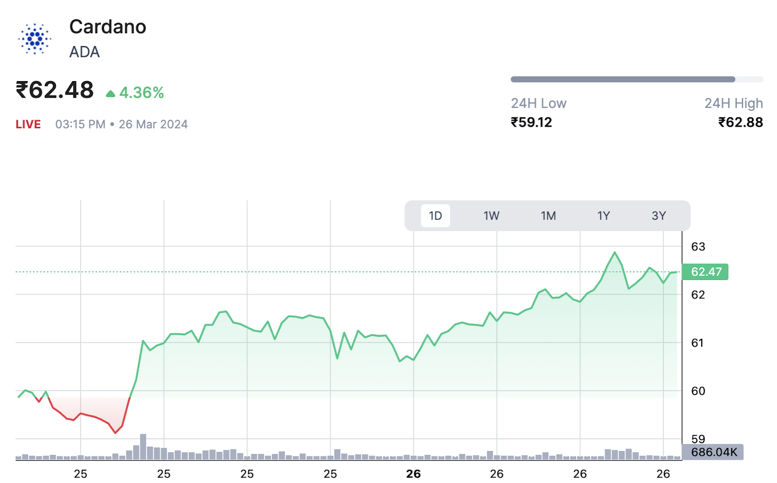 7 Top Cryptocurrencies for Short-Term Investment