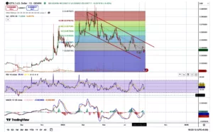 An illustration shwoing a graph used for IOTX price prediction