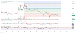 LTC price prediction- technical analysis