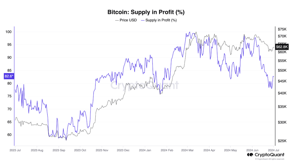 Bitcoin's Lull Before the Leap: Why BTC's Consolidation Signals a Bullish Breakout