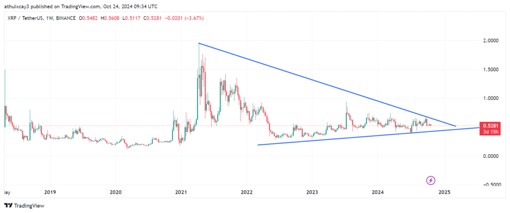 XRP chart 
