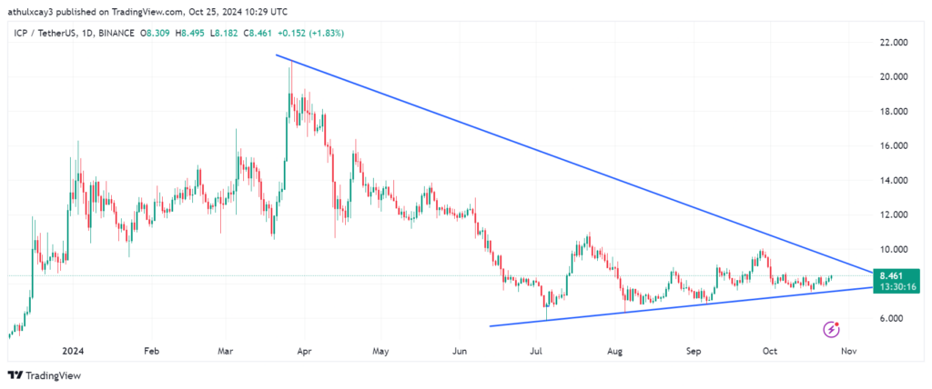 ICP chart 