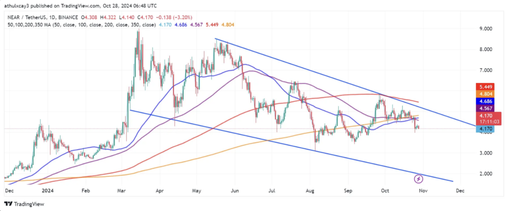 NEAR Protocol: NEAR Price Prediction 2025-2030, Best Price & Forecast