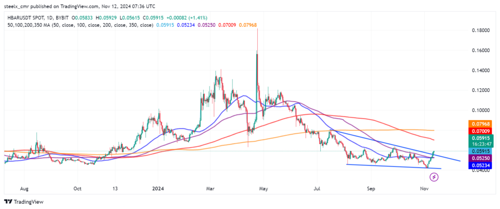 HBAR price chart