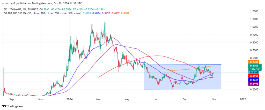 SEI price analysis