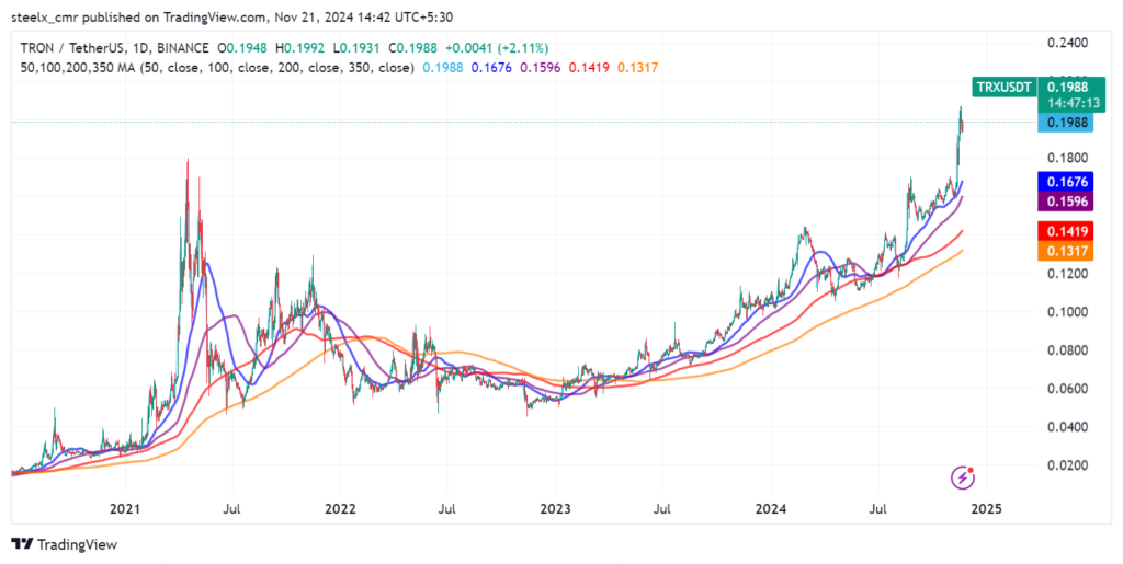 TRON (TRX) Price Prediction: A Comprehensive Outlook