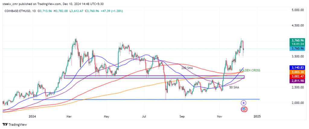 Ethereum (ETH) Price Prediction & Forecast for 2024 to 2030