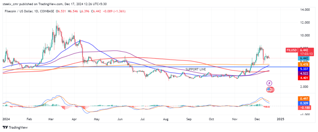 Filecoin (FIL) Price Prediction & Forecast for 2024 to 2030