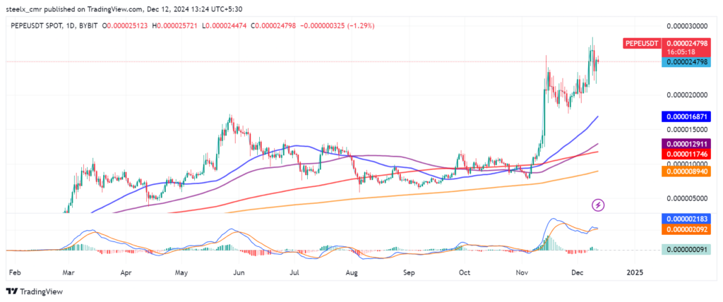 pepe price chart
