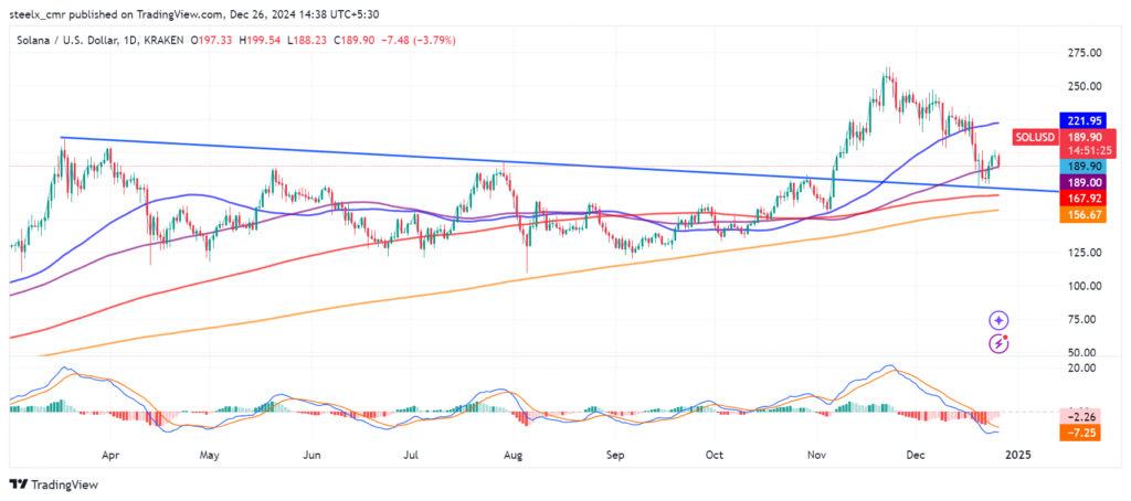 SOL price chart 