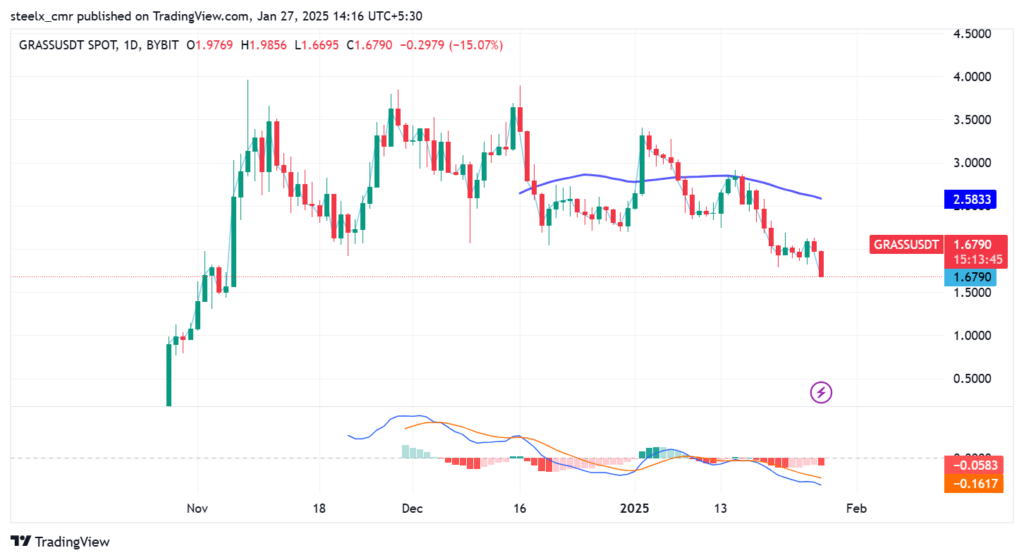 GrassCoin (GRASS) Price Prediction: 2025 to 2030