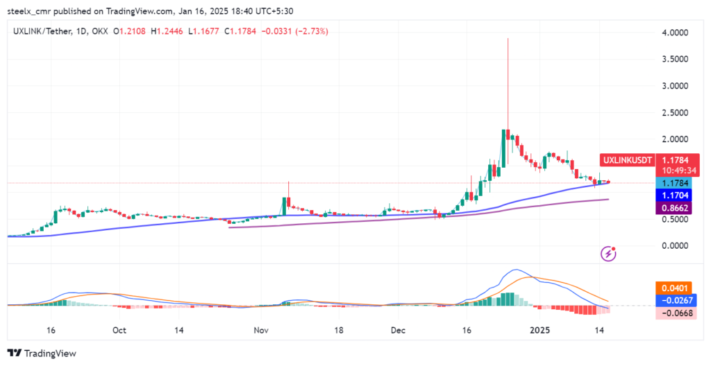 UXLINK Price Prediction: 2025 to 2030