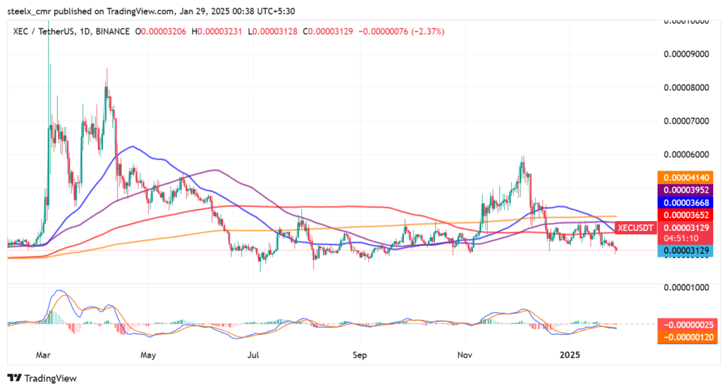 eCash (XEC) Price Prediction: 2025 to 2030