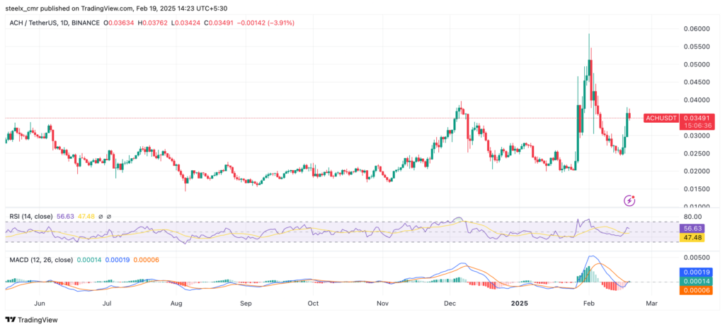 Alchemy Pay Price Chart