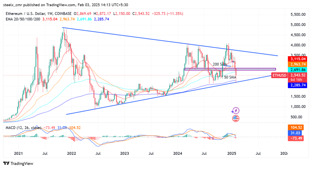 Ethereum (ETH) Price Prediction for 2025 to 2030