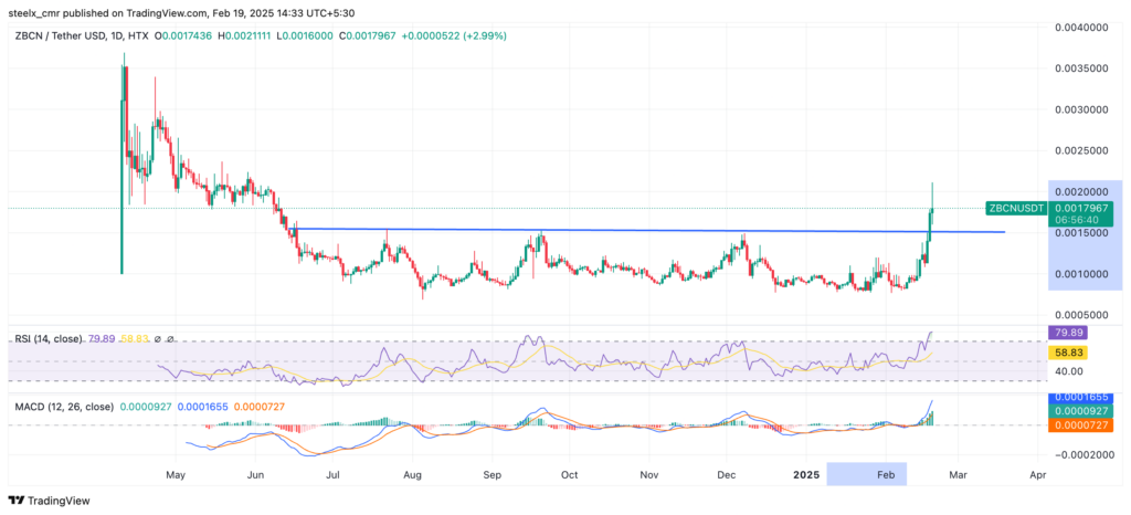 Zebec price chart