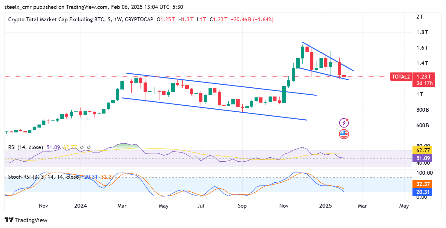 Is Ethereum Going Up? Or Is EthDead?What the Data Says