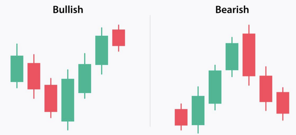 How to Spot Trend Reversal in Crypto: Key Signals & Strategies