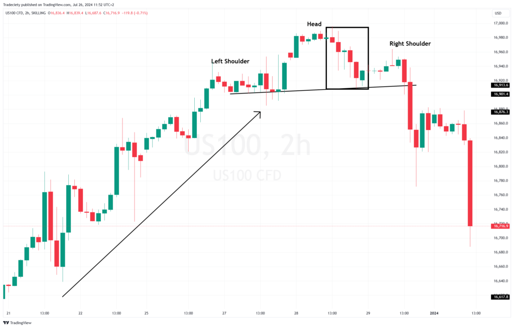 How to Spot Trend Reversal in Crypto: Key Signals & Strategies