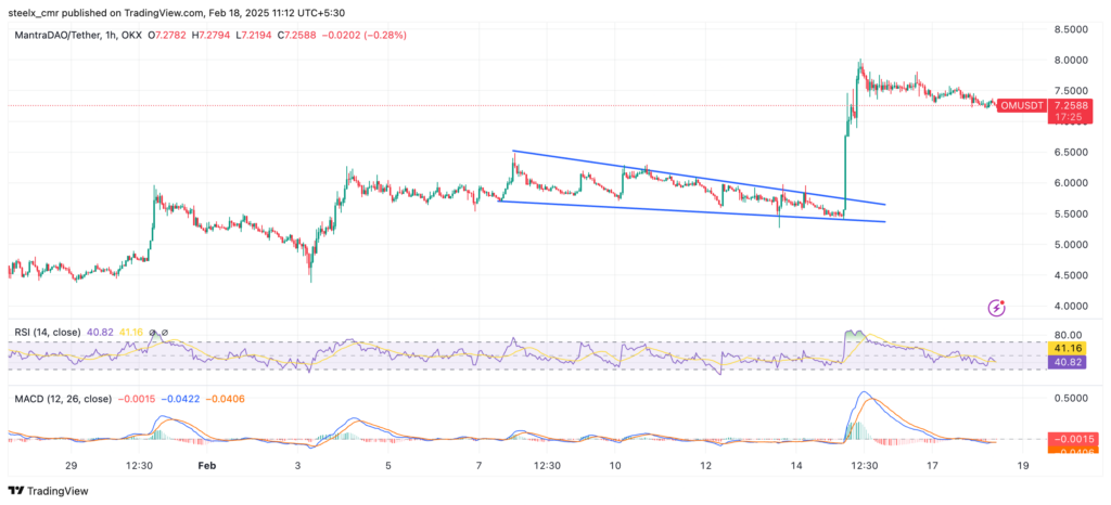 OM Mantra (OM) Price Prediction for 2025 to 2030