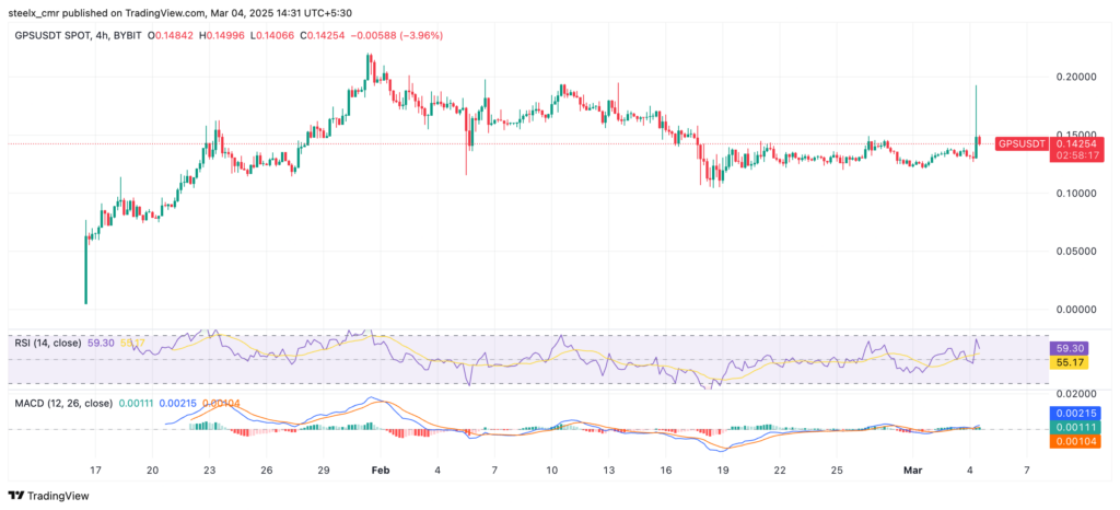 GoPlus Security Price Chart