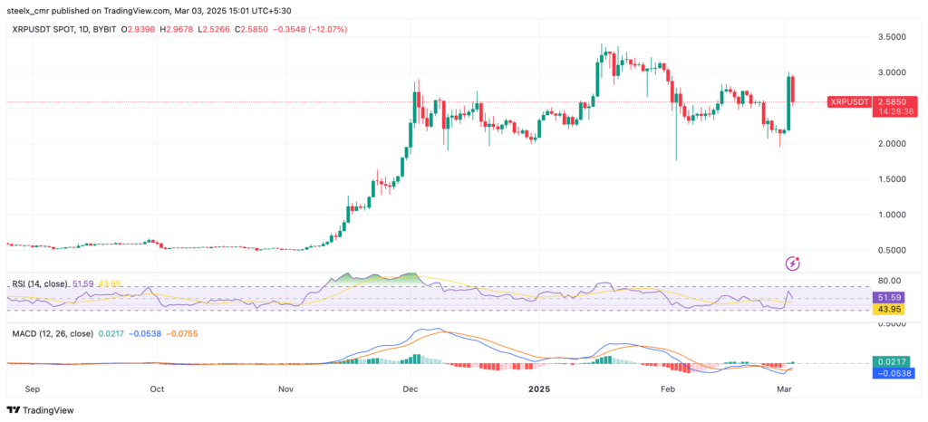 XRP price chart