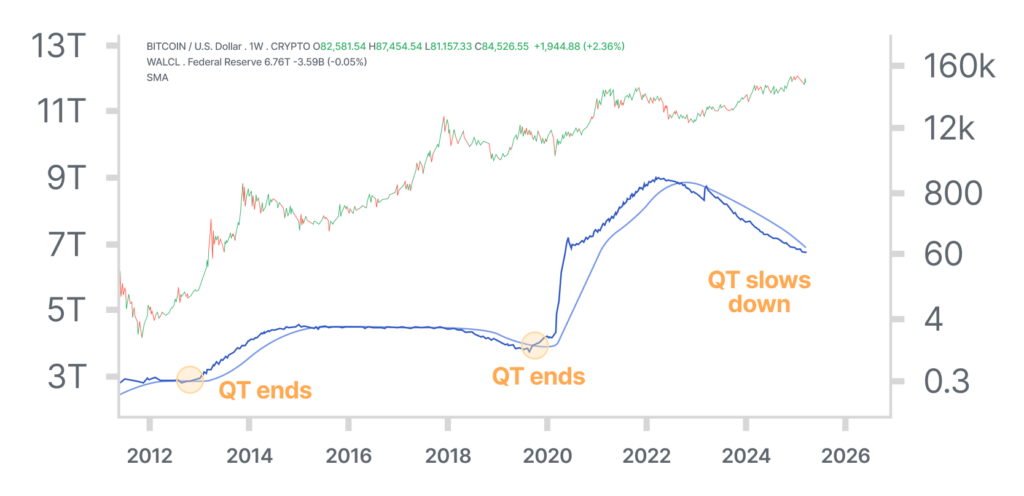 Reciprocal Tariffs and Bitcoin: A Long-Term Bullish Case 