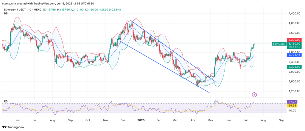 Ethereum (ETH) Price Prediction for 2025 to 2030 Ethereum (ETH) Price Prediction for 2025 to 2030