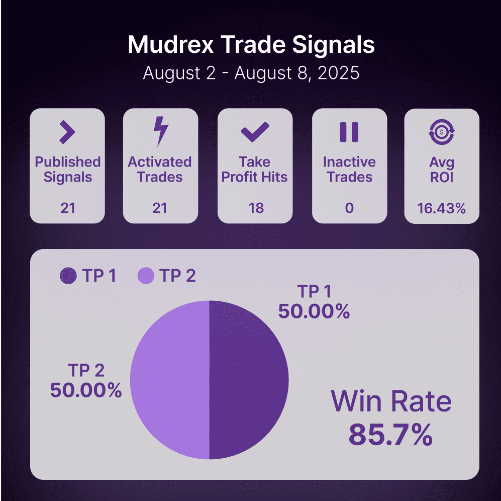 Bitcoin for your retirement plan? | Weekly Market Update (05-11 August, 2025) Bitcoin for your retirement plan? | Weekly Market Update (05-11 August, 2025)