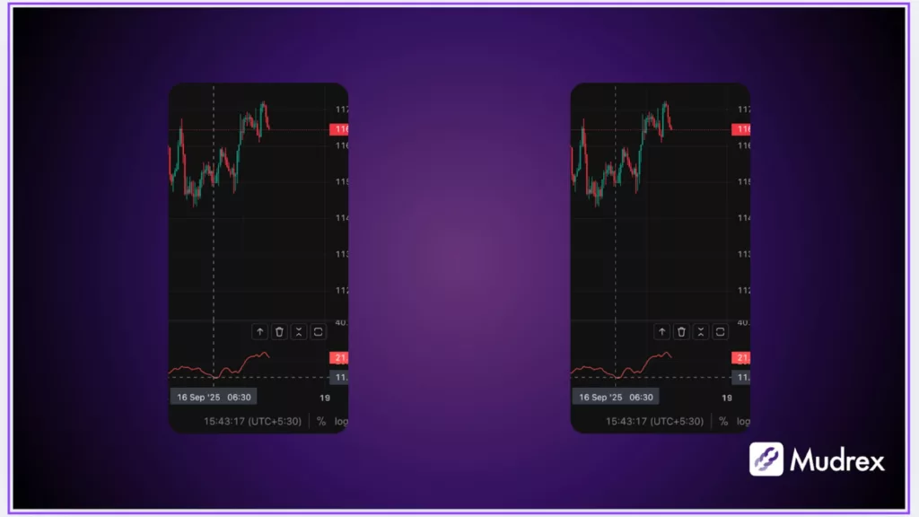 ADX (Average Directional Index) Explained: Read Trend Strength Fast