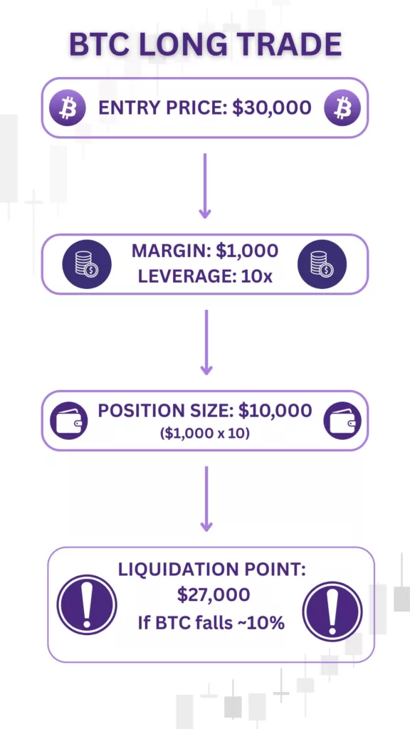 Avoid Liquidation in Futures Trading: 7 Proven Strategies to Survive Volatility
