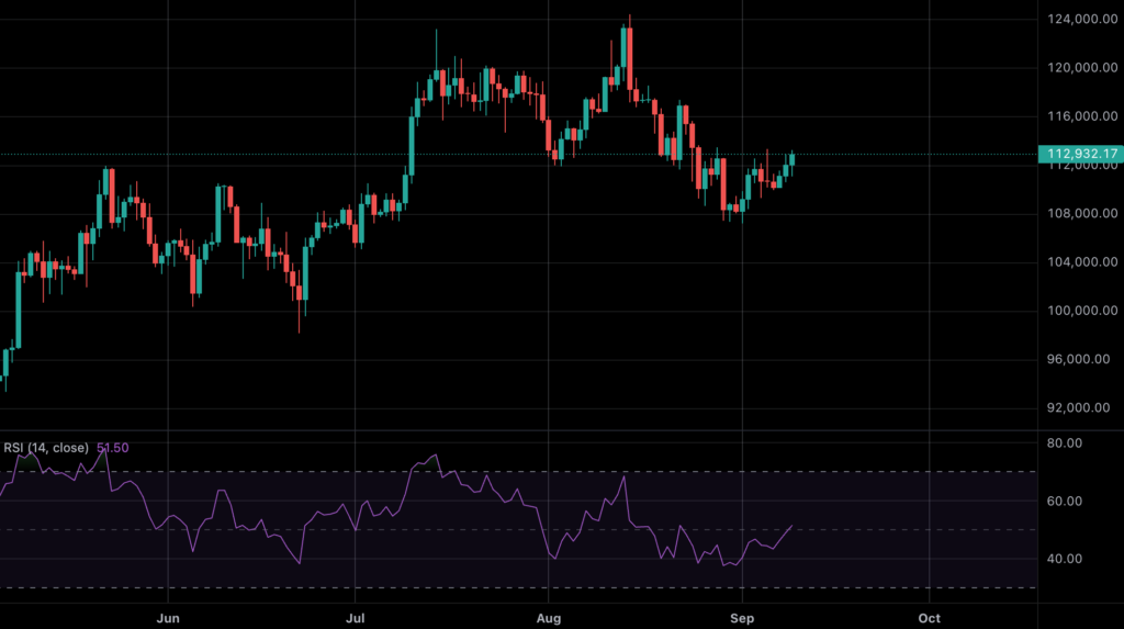 BTC Relative Strength Index (RSI) indicator