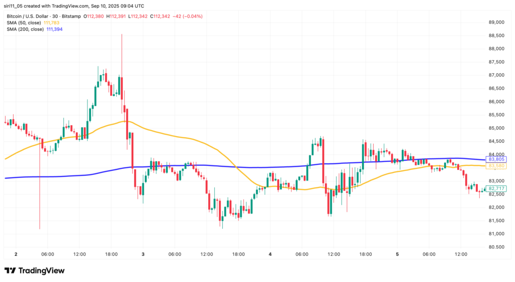 Death Cross in Crypto Trading | Meaning, How It Works & How to Spot It