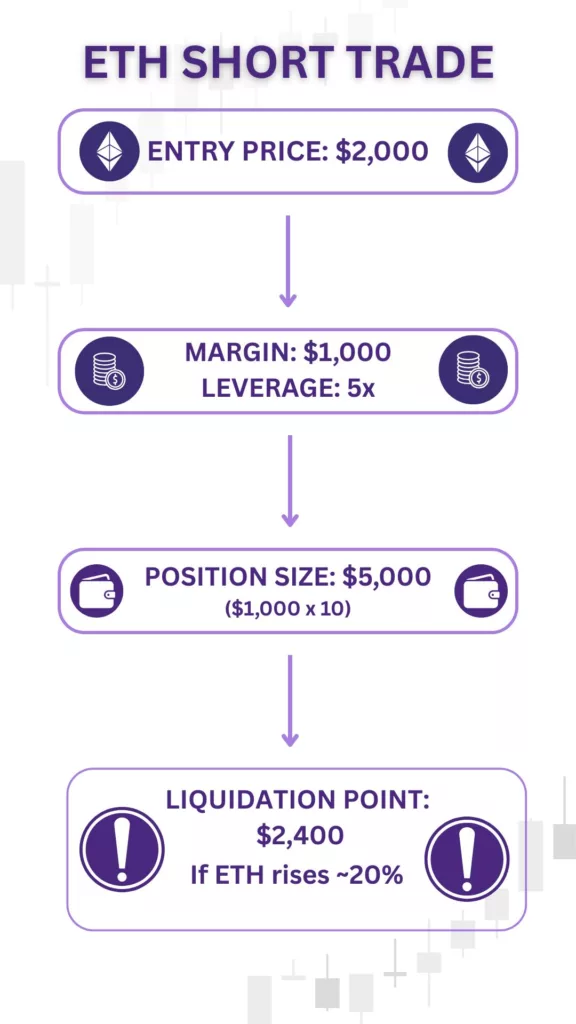 Avoid Liquidation in Futures Trading: 7 Proven Strategies to Survive Volatility