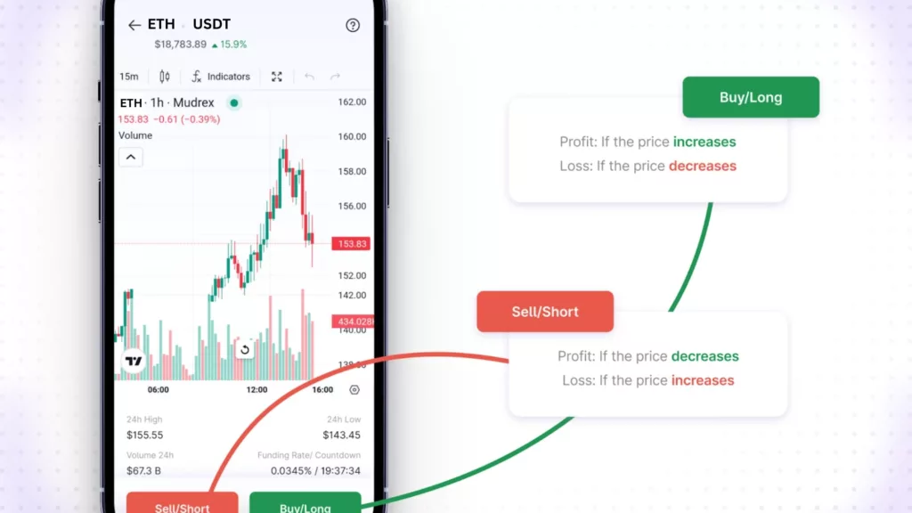 Ethereum Futures 101: A Complete Guide on How to Trade ETH Futures